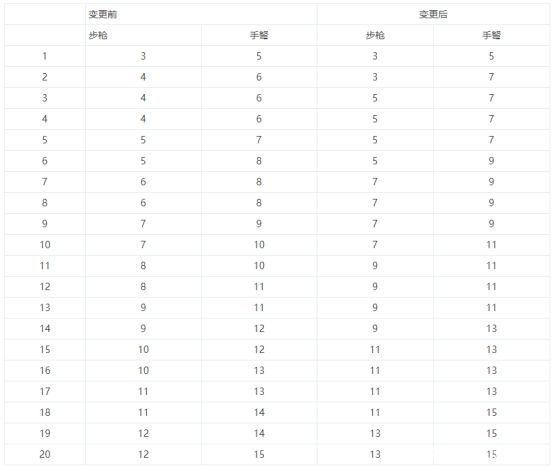 DNF发布网 私服  安装档错误（为什么下载DNF发布网安装的时候老是说文件损坏）